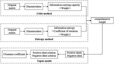 Spatial spillover and threshold effects of digital rural development on agricultural circular economy growth